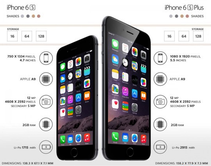 Diferença iPhone 6 e iPhone 6 Plus Diferença iPhone 6 e iPhone 6 Plus